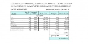 ул. Солнечная,21 в Геленджике - gelendzhik.yutvil.ru - фото 31